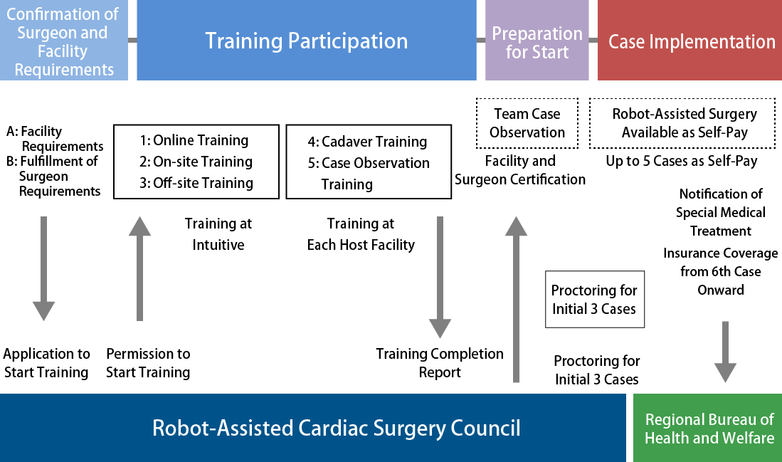 Application and Approval Process for New Implementing Facilities
